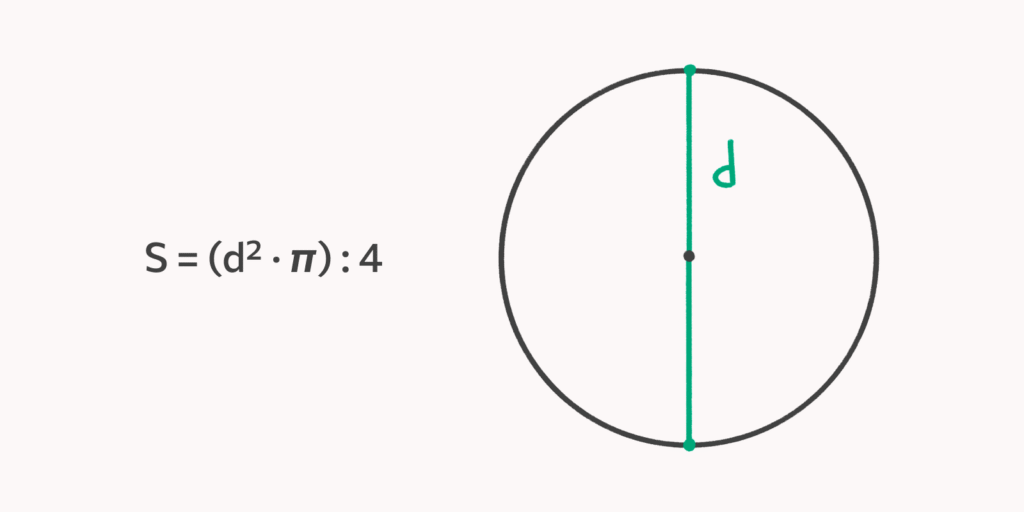 Как вычислить площадь круга